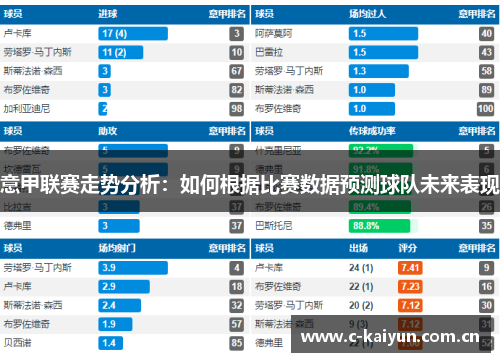意甲联赛走势分析:如何根据比赛数据预测球队未来表现 意甲联赛走势分析:如何根据比赛数据预测球队未来表现
